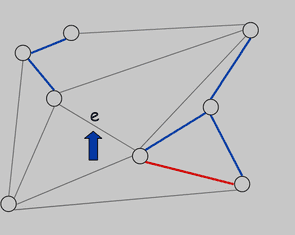 Dijkstra's algorithm 和最小生成树算法证明 | Xiu's Blog