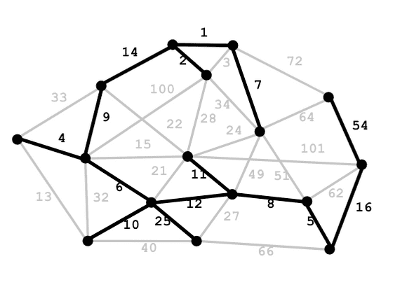 mst example mst example